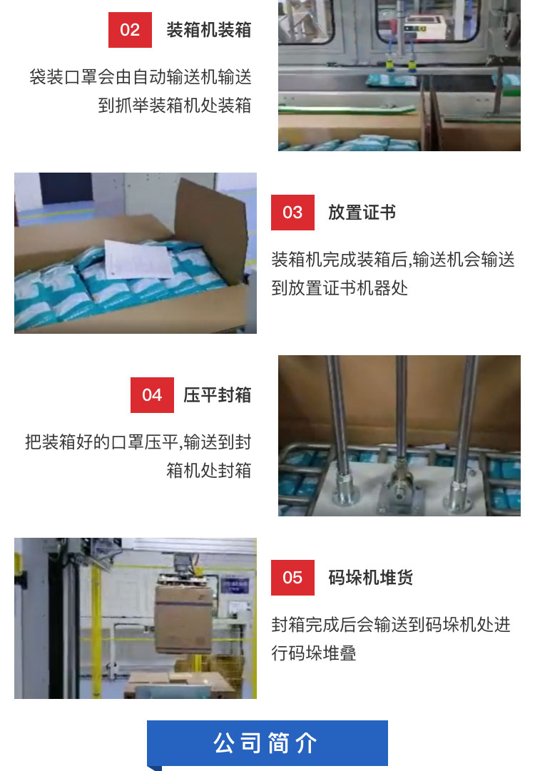 袋装口罩整线包装设备
