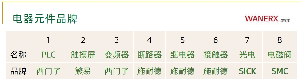 千赢网上平台官网
整线解决方案